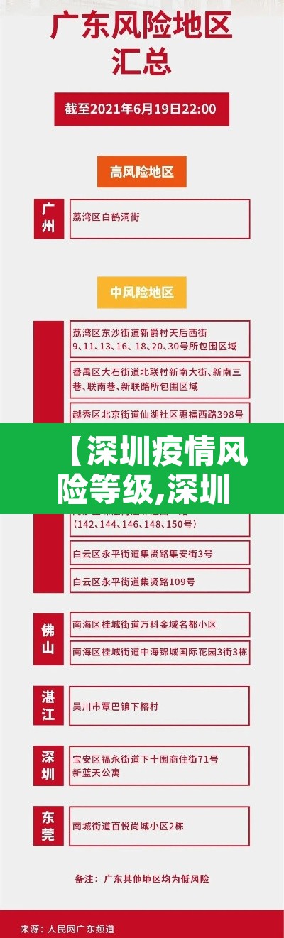 【深圳疫情风险等级,深圳疫情风险等级地区】