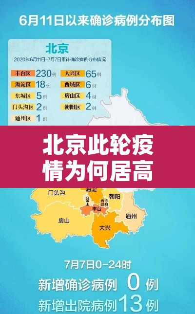 北京此轮疫情为何居高不下›北京疫情为什么突然爆发 北京此轮疫情为何居高不下›北京疫情为什么突然爆发