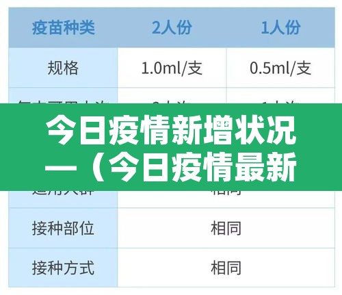 今日疫情新增状况—(今日疫情最新通报) 今日疫情新增状况—(今日疫情最新通报)