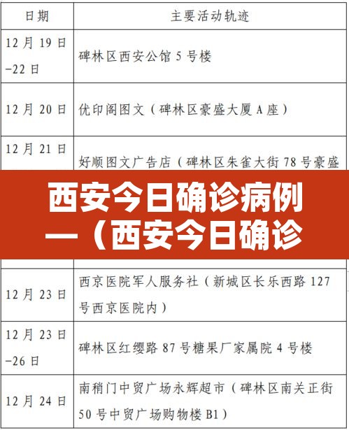 西安今日确诊病例—(西安今日确诊病例详情) 西安今日确诊病例—(西安今日确诊病例详情)