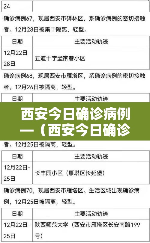 西安今日确诊病例—(西安今日确诊病例详情) 西安今日确诊病例—(西安今日确诊病例详情)