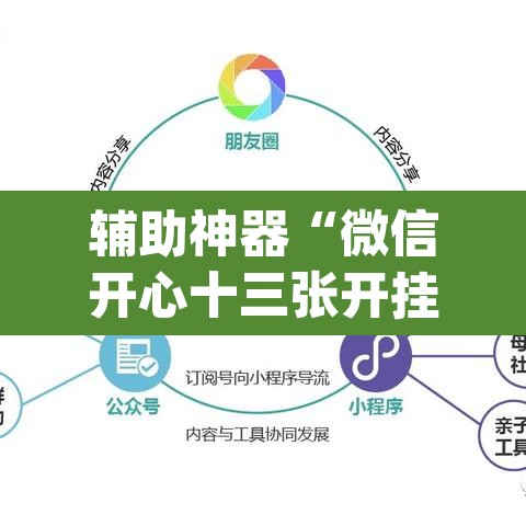 辅助神器“微信开心十三张开挂方法”(透视挂)辅助透视教程