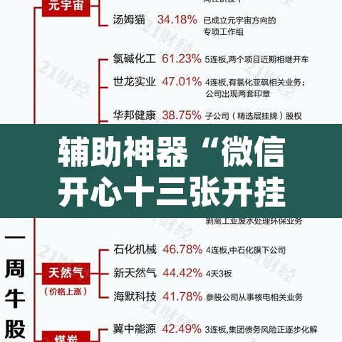 辅助神器“微信开心十三张开挂方法”(透视挂)辅助透视教程