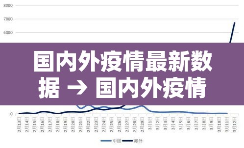 国内外疫情最新数据 → 国内外疫情最新消息 新闻 国内外疫情最新数据 → 国内外疫情最新消息 新闻