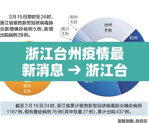 浙江台州疫情最新消息 → 浙江台州疫情最新消息2021 浙江台州疫情最新消息 → 浙江台州疫情最新消息2021