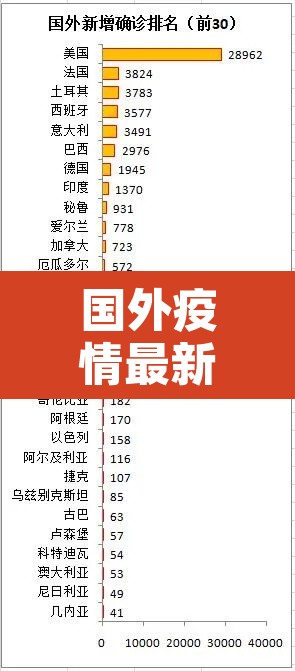 国外疫情最新消息›国外疫情最新情况 最新消息 数据