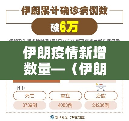 伊朗疫情新增数量—(伊朗疫情最新进展) 伊朗疫情新增数量—(伊朗疫情最新进展)