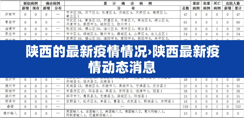 陕西的最新疫情情况›陕西最新疫情动态消息 陕西的最新疫情情况›陕西最新疫情动态消息