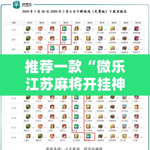 推荐一款“微乐江苏麻将开挂神器	”(透视挂)辅助透视教程