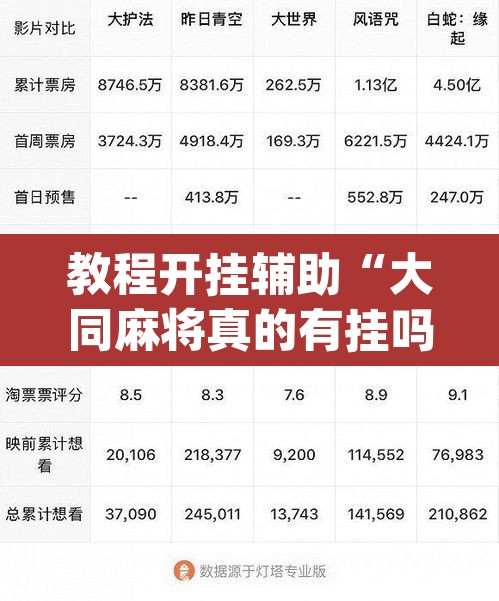 教程开挂辅助“大同麻将真的有挂吗”(透视挂)辅助透视教程