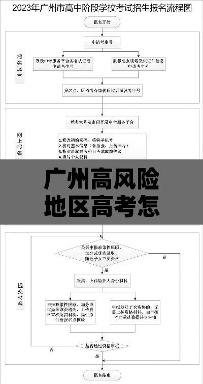 广州高风险地区高考怎么办:广州对来自高风险地区的规定 广州高风险地区高考怎么办:广州对来自高风险地区的规定