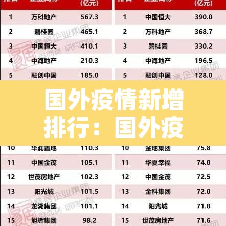 国外疫情新增排行:国外疫情最新排名 国外疫情新增排行:国外疫情最新排名