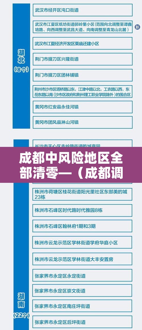 成都中风险地区全部清零—(成都调整中风险) 成都中风险地区全部清零—(成都调整中风险)