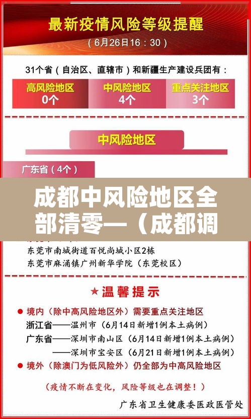 成都中风险地区全部清零—(成都调整中风险) 成都中风险地区全部清零—(成都调整中风险)