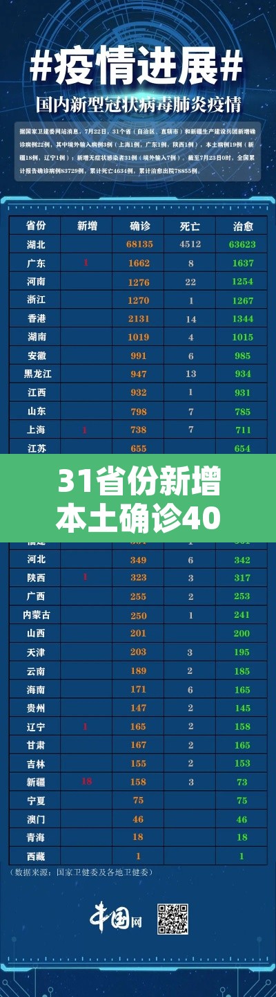 31省份新增本土确诊40例辽宁29例›辽宁省新增本土确诊病例 31省份新增本土确诊40例辽宁29例›辽宁省新增本土确诊病例