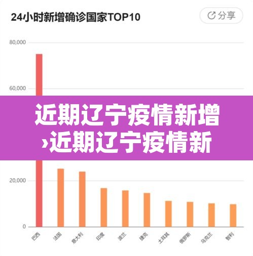 近期辽宁疫情新增›近期辽宁疫情新增病例 近期辽宁疫情新增›近期辽宁疫情新增病例