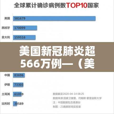 美国新冠肺炎超566万例—(美国新冠肺炎超1320万例) 美国新冠肺炎超566万例—(美国新冠肺炎超1320万例)