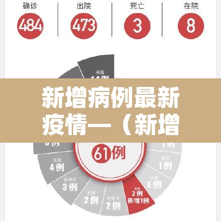 新增病例最新疫情—(新增病例最新消息) 新增病例最新疫情—(新增病例最新消息)