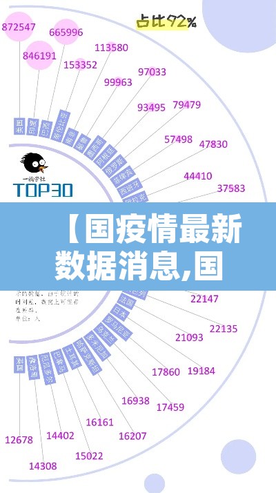 【国疫情最新数据消息,国里最新疫情】 【国疫情最新数据消息,国里最新疫情】