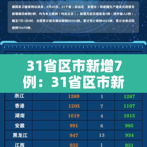 31省区市新增7例：31省区市新增6例