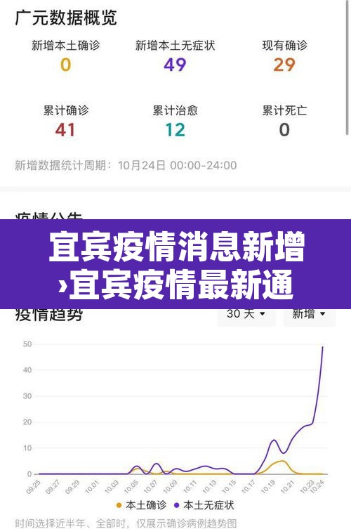 宜宾疫情消息新增›宜宾疫情最新通报 宜宾疫情消息新增›宜宾疫情最新通报