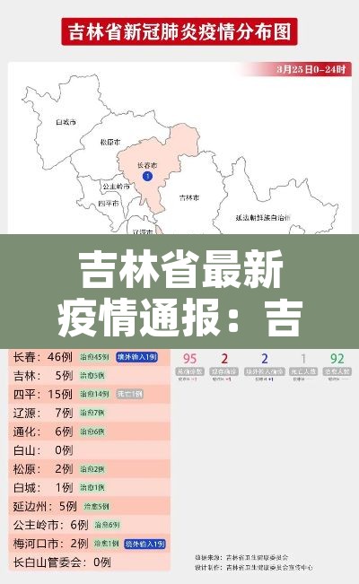 吉林省最新疫情通报：吉林省疫情最新发布