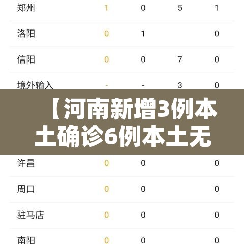 【河南新增3例本土确诊6例本土无症状,河南新增3例本土感染】