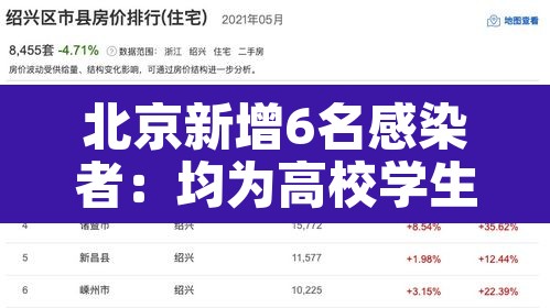 北京新增6名感染者：均为高校学生 → 北京高校疑似病例