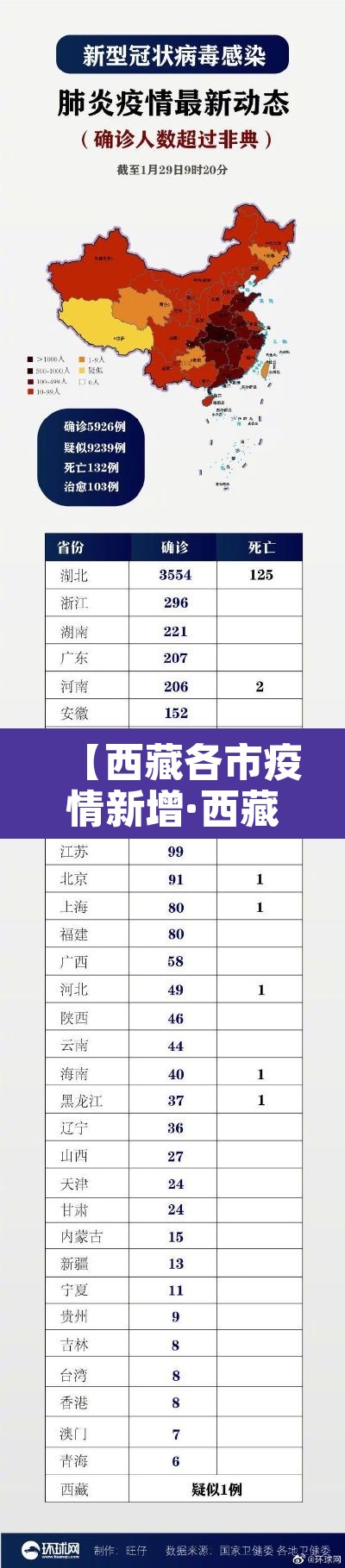 【西藏各市疫情新增·西藏各市疫情新增数据】