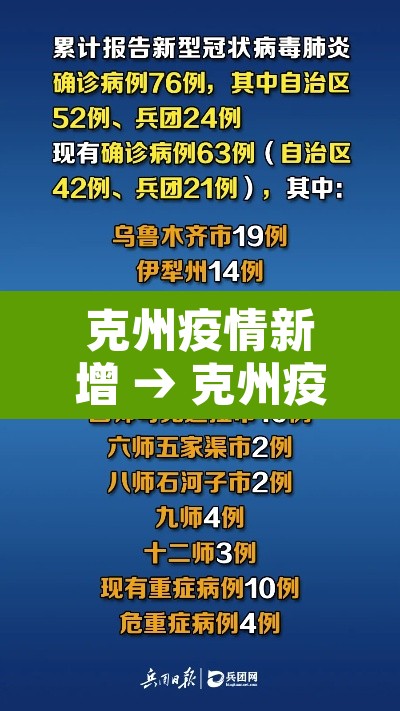 克州疫情新增 → 克州疫情新增多少例
