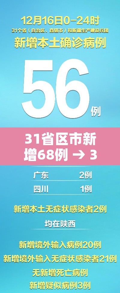 31省区市新增68例 → 31省区市新增42例 31省区市新增68例 → 31省区市新增42例
