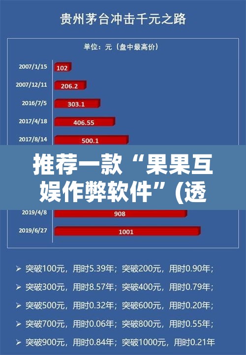 推荐一款“果果互娱作弊软件”(透视挂)辅助透视教程