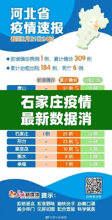 石家庄疫情最新数据消息今天新增›石家庄疫情最新消息今天新增了15例 石家庄疫情最新数据消息今天新增›石家庄疫情最新消息今天新增了15例