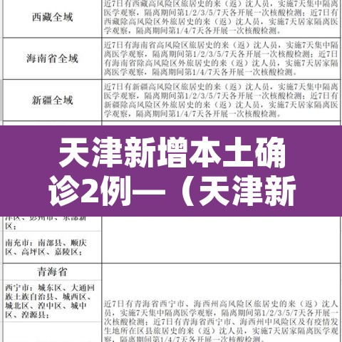 天津新增本土确诊2例—(天津新增本土确诊2例是哪里的) 天津新增本土确诊2例—(天津新增本土确诊2例是哪里的)