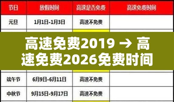 高速免费2019 → 高速免费2026免费时间表 高速免费2019 → 高速免费2026免费时间表