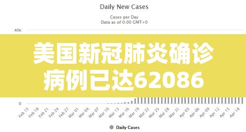 美国新冠肺炎确诊病例已达62086例›美国新冠肺炎确诊病例超过2556万 美国新冠肺炎确诊病例已达62086例›美国新冠肺炎确诊病例超过2556万