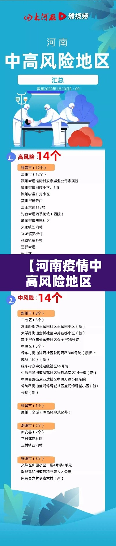 【河南疫情中高风险地区最新名单,河南疫情中高风险区有哪些】