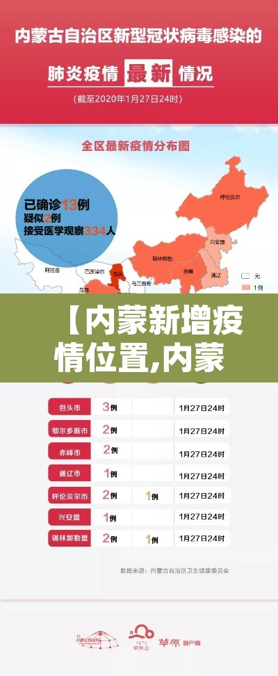 【内蒙新增疫情位置,内蒙新增最新】 【内蒙新增疫情位置,内蒙新增最新】