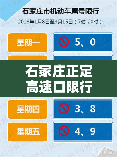 石家庄正定高速口限行—(石家庄正定高速口限行区域) 石家庄正定高速口限行—(石家庄正定高速口限行区域)