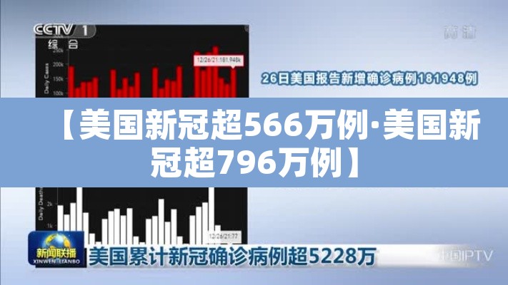 【美国新冠超566万例·美国新冠超796万例】