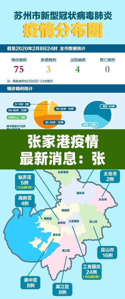 张家港疫情最新消息：张家港疫情最新消息今天30号