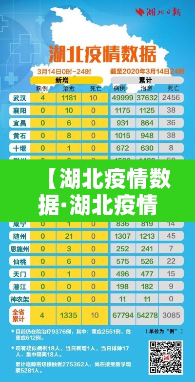 【湖北疫情数据·湖北疫情详情】 【湖北疫情数据·湖北疫情详情】