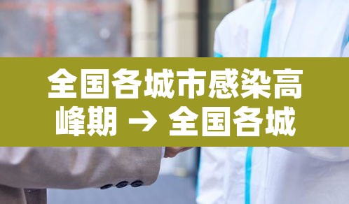 全国各城市感染高峰期 → 全国各城市感染高峰期是多少 全国各城市感染高峰期 → 全国各城市感染高峰期是多少
