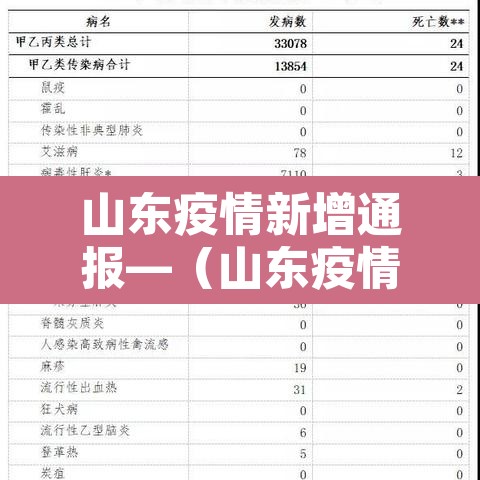 山东疫情新增通报—（山东疫情新增2例今天）