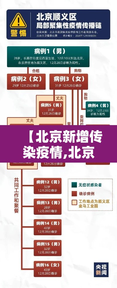 【北京新增传染疫情,北京新增感染人数】