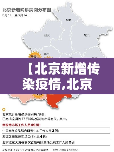 【北京新增传染疫情,北京新增感染人数】