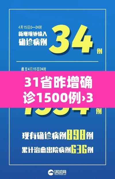 31省昨增确诊1500例›31省昨增31例本土确诊