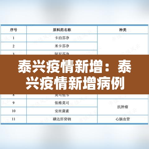 泰兴疫情新增:泰兴疫情新增病例 泰兴疫情新增:泰兴疫情新增病例