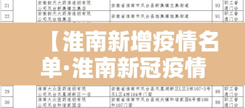 【淮南新增疫情名单·淮南新冠疫情】 【淮南新增疫情名单·淮南新冠疫情】