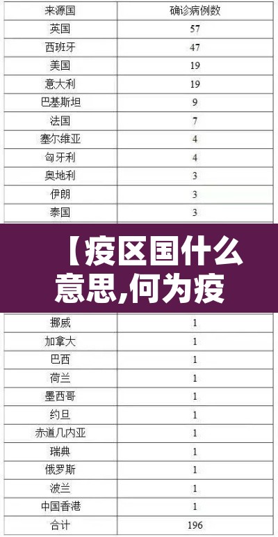 【疫区国什么意思,何为疫区】